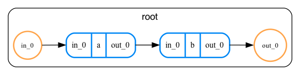 example routine