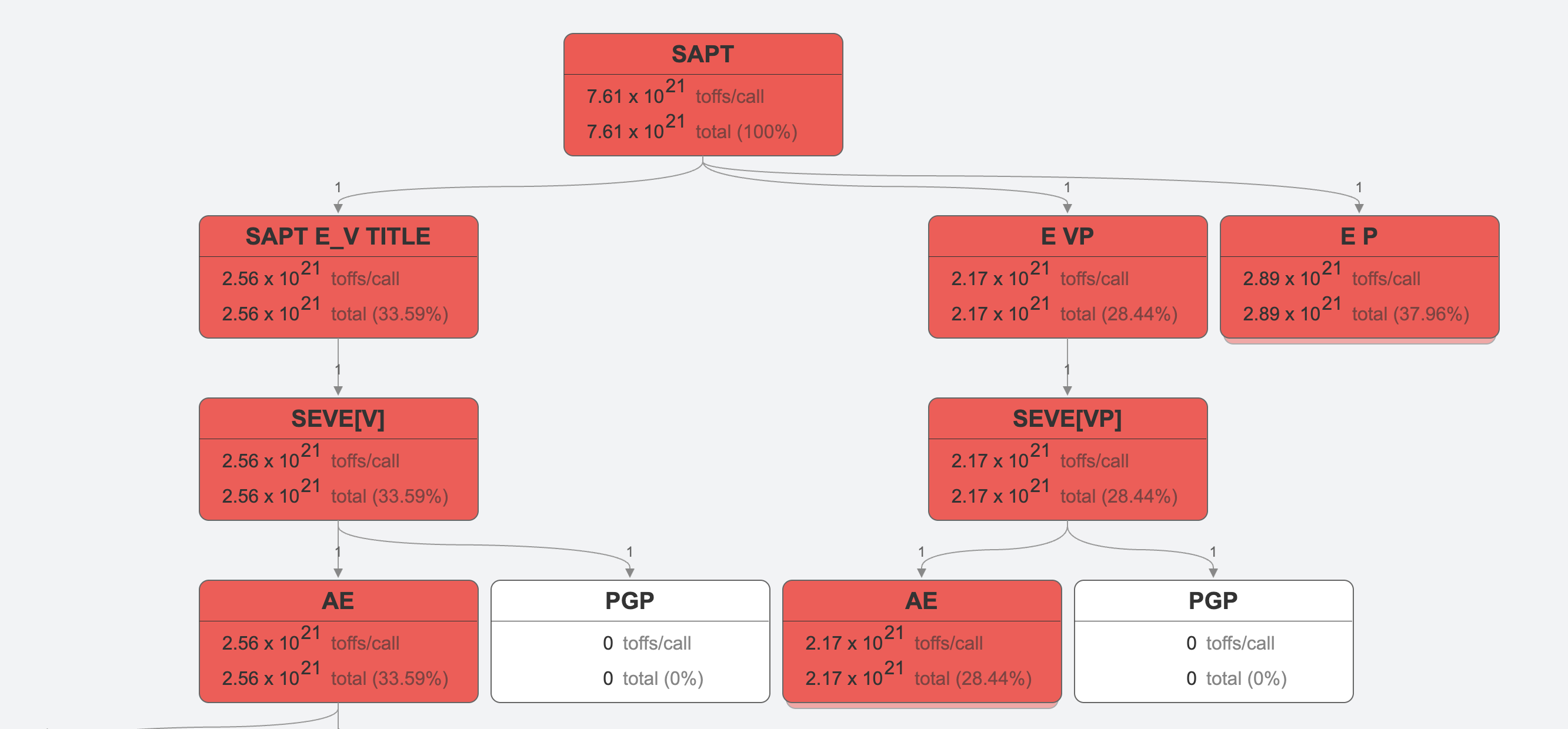 Call Graph Example