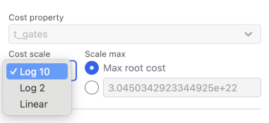Cost Controls