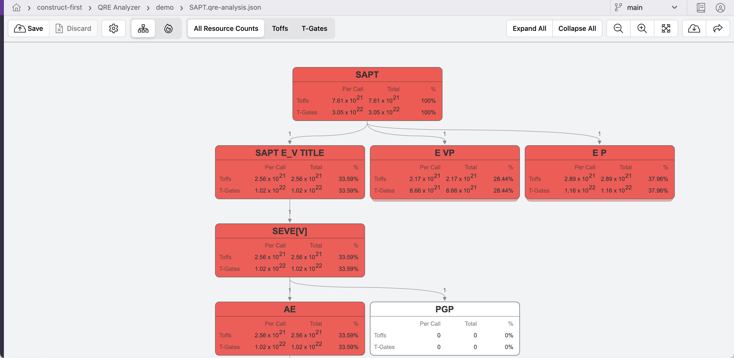 Resource Analyzer Interface